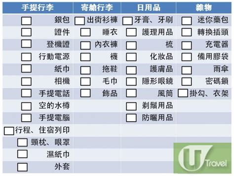 公幹 行李|【行李清單2024】旅行執行李清單checklist！長短途、四季適用旅。